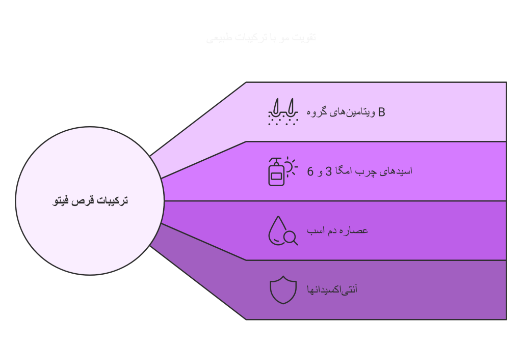 مقایسه قرص فیتو و هیرتامین | قرص فیتو بهتره یا هیرتامین؟