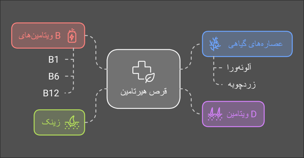 مقایسه قرص فیتو و هیرتامین | قرص فیتو بهتره یا هیرتامین؟